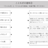 【脳トレプリント】ことわざの意味②