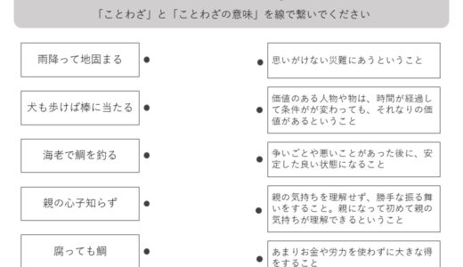 【脳トレプリント】ことわざの意味②