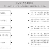 【脳トレプリント】ことわざの意味④