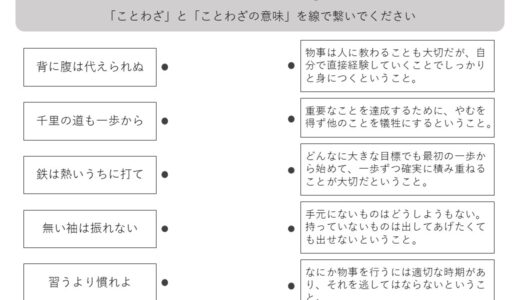 【脳トレプリント】ことわざの意味⑦