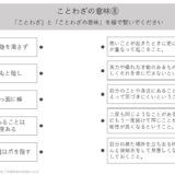 【脳トレプリント】ことわざの意味⑧