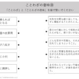 【脳トレプリント】ことわざの意味⑩