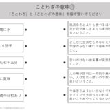 【脳トレプリント】ことわざの意味⑪