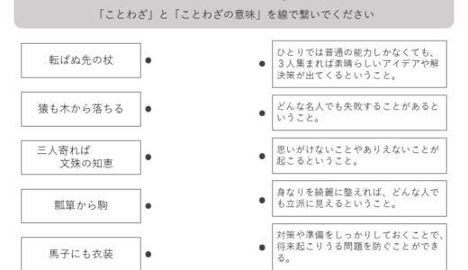 【脳トレプリント】ことわざの意味⑮