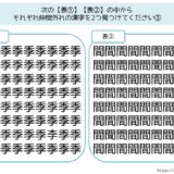 【脳トレプリント】漢字の仲間外れ探し③