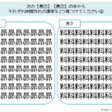 【脳トレプリント】漢字の仲間外れ探し④